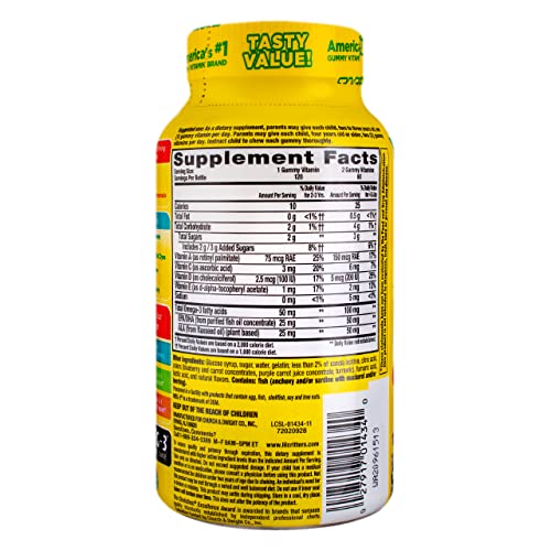 Vitamínicos, Imagen adicional