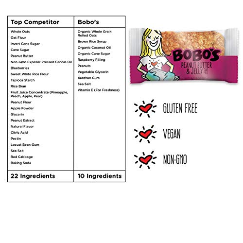 Bobo's Oat Bars (Peanut Butter And Jelly, 12 Pack Of 3 Oz Bars) Gluten Free Whole Grain Rolled Oat Bars - Great Tasting Vegan On-The-Go Snack, Made In The Usa #TOP6