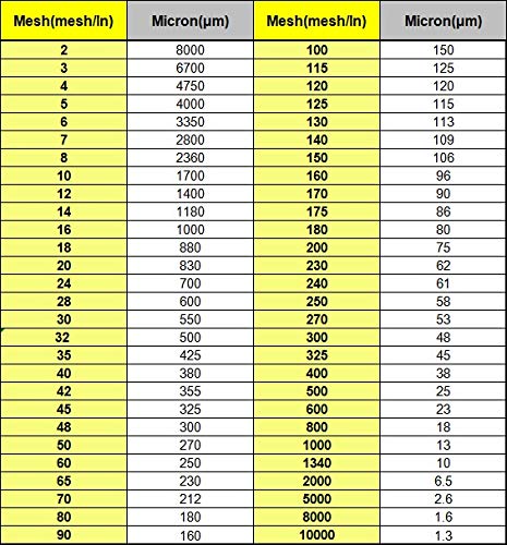 HWW-GONGYELW, 25-830 micron Voedselkwaliteit Nylon Filter Draad Mesh 20/30/40/100/200/300/400/500 Geweven Mesh… - Image 7