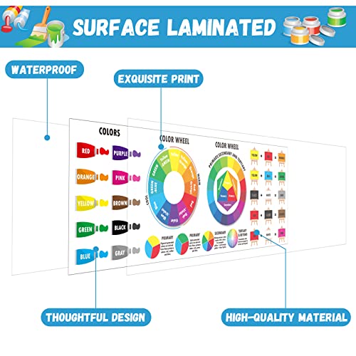 Art Color Classroom Banner Color Wheel Poster For Teachers Students Color Theory Knowledge Sign Bulletin Board Art Educational Library Wall Decorations Pre School Elementary Middle School Supplies #TOP2