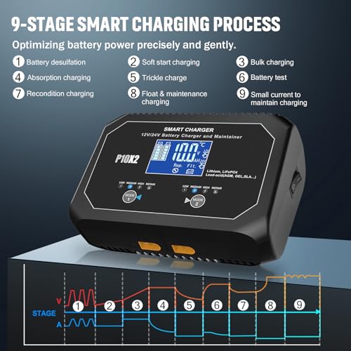 Yhchkj YHP10-DUALX2 20-Amp (10 Amp 2 Bank) Dual Smart Marine Charger,Fully-Automatic Car Battery Charger,12V And 24V Lithium Lifepo4 Trickle Charger,Desulfator thumb #4