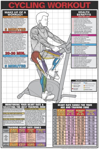 ALGRA Stationary Cycle 24" X 36" Laminated Chart