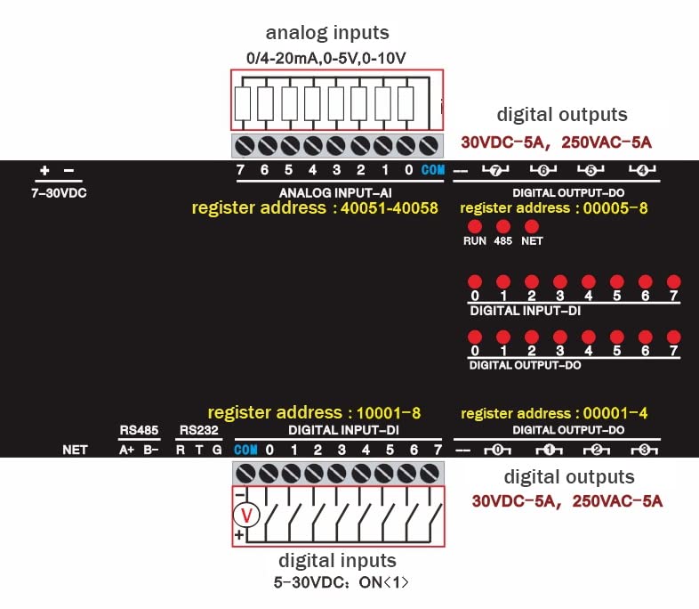 Detailed wiring diagram for analog inputs, digital inputs, and digital outputs, including register addresses.