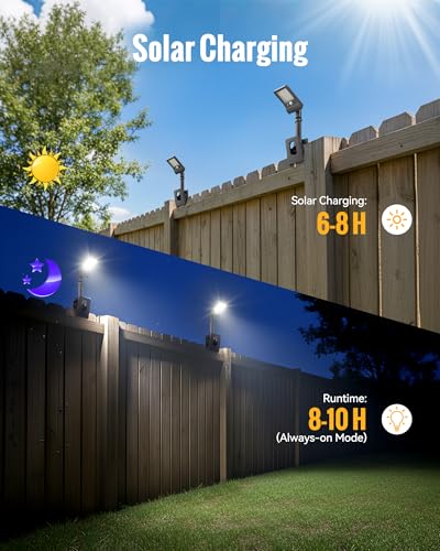 Image of Clip On Solar Lights Outdoor, 350LM Solar Motion Sensor Clamp Light