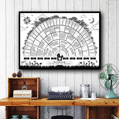 TARSHYRY Tomt Ifyllbart Släktdiagram för Släktforskning, Anorspårningsaffisch, Generationsdiagram för Släktträd (Vit #50)
