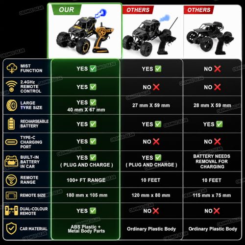 Image of Orange Bear Remote Control Car Toy (1 Year Warranty) Mist Spray Effect Monster Truck Drift RC Car Rock Crawler | Rechargeable | 100+ft Range 2.4GHz Remote | Type-C USB | 2WD Off-Road Racing Car