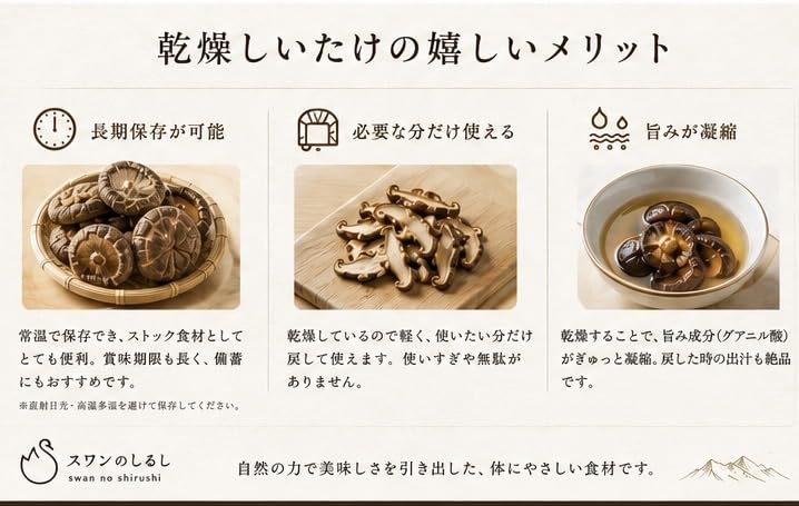 Amazon.co.jp: 新潟県産 乾燥椎茸 どんこ60g＆スライス30g合計90g