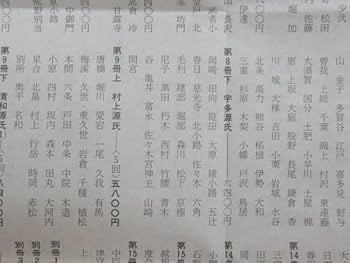 系図纂要 第10冊 (下) 清和源氏 (3) 系図纂要 第10冊 (下) 清和源氏 (3)