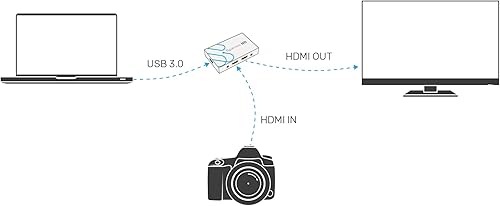 Miniatura 4 de Sewell Sparrow - Tarjeta de captura de video HDMI a USB 3.0