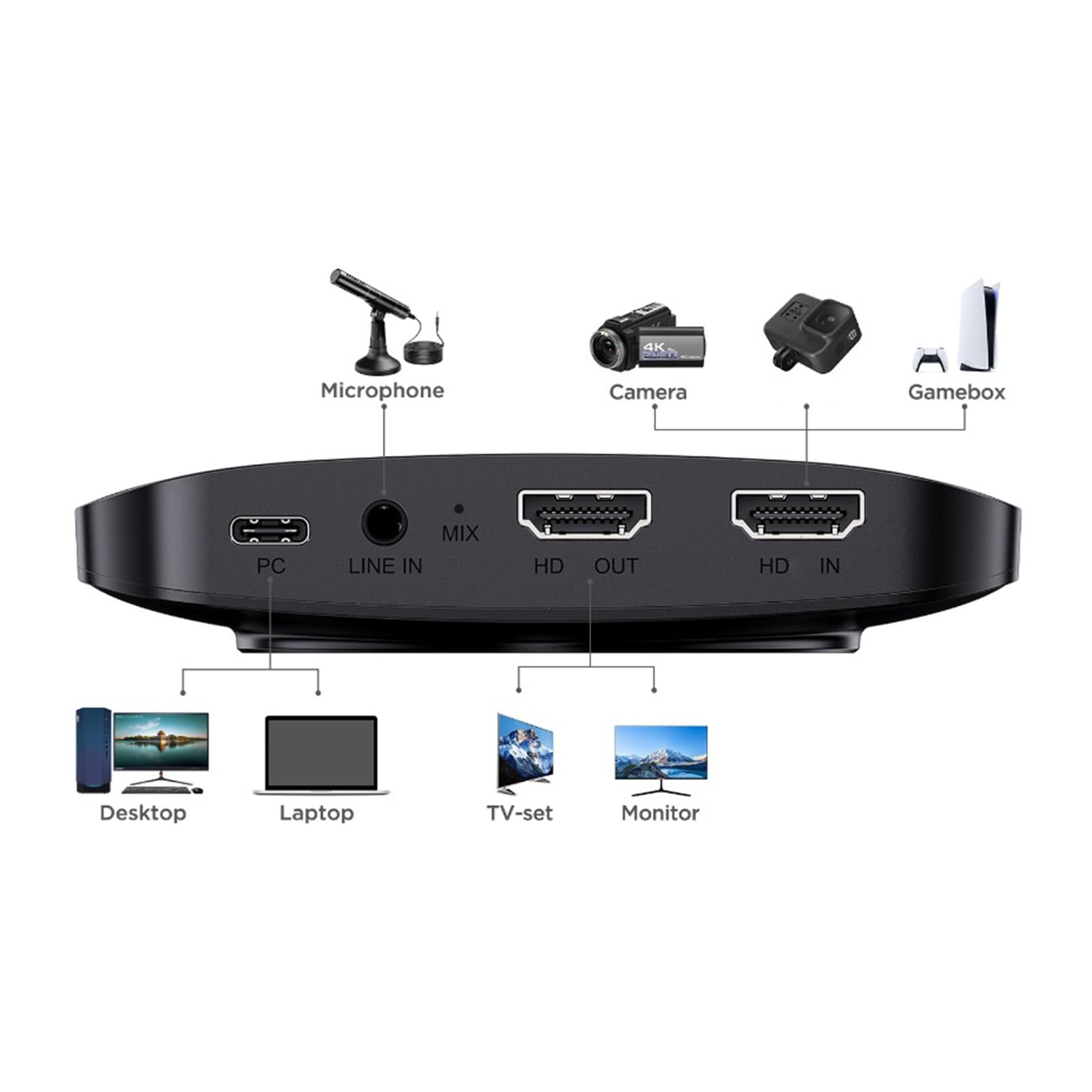 Plug and Play USB 3.1 Tarjeta de Captura de vídeo HDTV Grabación a 60 fps Resolución 4K Dispositivo portátil de transmisión en de Metal Tarjeta de transmisión en