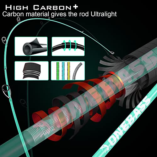 One Bass Fishing Rod, Spinning & Casting Fishing Pole with 30 Ton Carbon Fiber-6' Casting- Blue by One Bass - Image 4