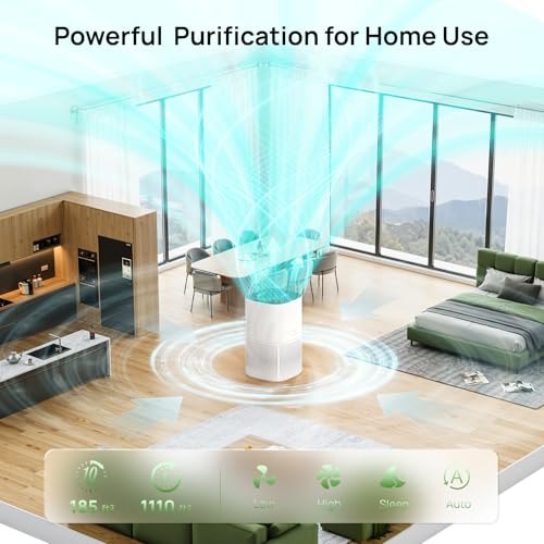 Image of ZAFRO Air Purifier for Home Large Room, Air Quality Sensor & Automatic Speed, 360 HEPA Air Cleaner Covers Up to 1110 Sq. Ft. Low Noise Operation Sleep Mode, White