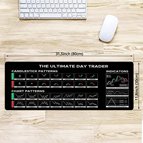 Designfullprint Stock Market Day Trader Gift Crypto Gift Trader Investor Gift Mouse Mat Large Gaming Pad for Mouse and Keyboard Mouse Mat Pad QDH - Image 3