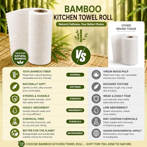 Image of LIFTOFF Bamboo Kitchen Towel Roll Reusable - 40 Sheets Washable Cleaning Wipes Up to 4000 Uses Ultra Absorbent - Eco-Friendly Alternative to Paper Towels-Multipurpose Kitchen & Home Use - Pack of 2