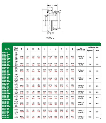 Peer Bearing FH208-40MMG Insert Bearing, FH200-G Series, Narrow inner Ring, Spherical Outer Ring, Relubricable, Eccentric Locking Collar, Metric, Single Lip Seal, 40 mm Bore, 22 mm Inner Ring, 30.18 mm Outer Ring, 40 mm (1.575