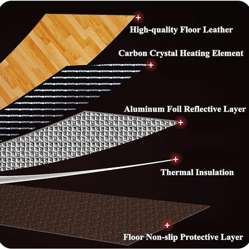 Calefactor Eléctrico Alfombrilla Termostato Ajustable miniatura 7