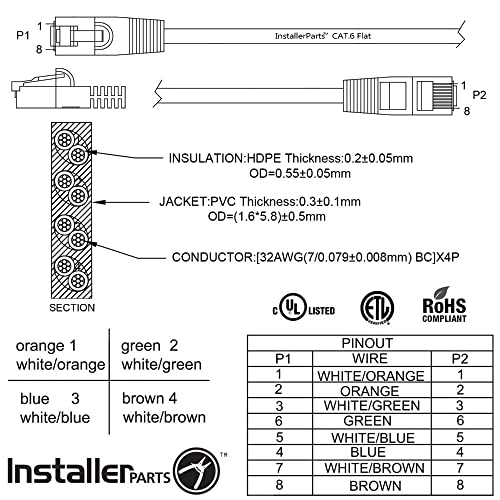 Cable Ethernet Plano CAT6 7 ft Blanco InstallerParts miniatura 4