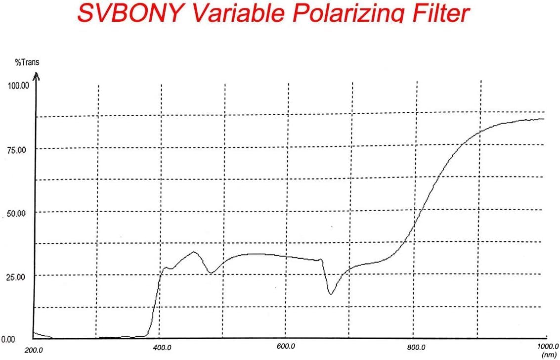 SVBONY SV226 Telescope Filter Drawer Bundle with SV128 Telescope Filter