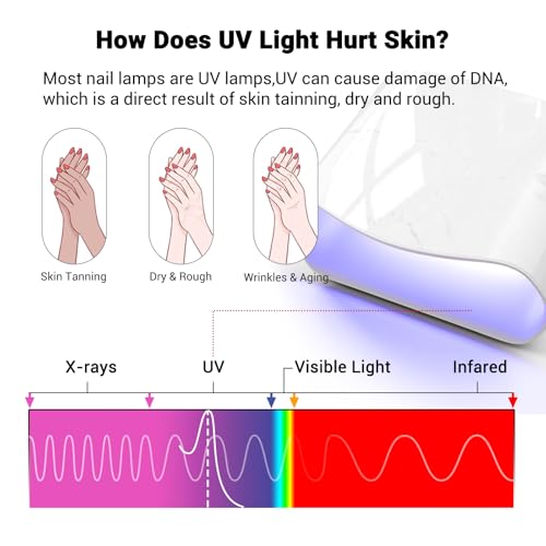 Image of MelodySusie Premium Fingerless Protection UV Gloves for Gel Manicures