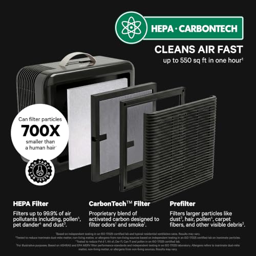 Image of PuroAir 100i Smart HEPA Air Purifiers for Bedroom Home Pets - 550 Ft (1PK)