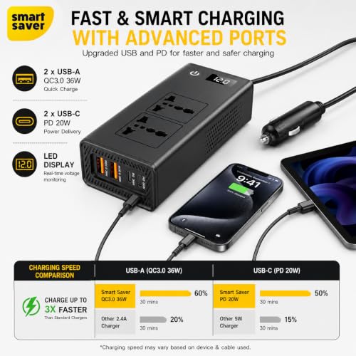 Image of Smart Saver Laptop Charger for Car, 200W Car Power Inverter, DC 12V to 2200V AC Car Plug Adapter Outlet with 20W PD, QC3.0 Fast Charger 36W, Power Inverter for Vehicles