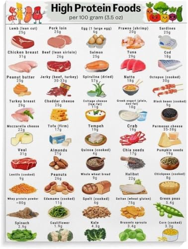 Protein Content Food Poster Top High Protein Vegetables Grains Canvas Print Wall-Art for Balanced Diet Home Office Decor
