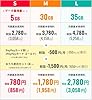 【Amazon.co.jp 限定】【SIM用】【iPhone 16シリーズ動作確認済み】Y!mobile(ワイモバイル) 事務手数料4,950円（SHOP等の場合）が3,850円になるエントリーコード ダウンロード版 5G対応 格安SIM #2