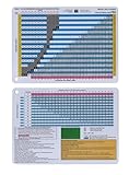 No Decompression Waterproof Dive Tables (Metric Dive Planner)