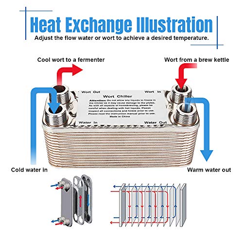 Ferroday 30 Plate Wort Chiller Stainless Steel Brazed Plate Heat Exchanger 3/4 NPT Thread Plate Chiller[7.5" x 2.9] - Thumbnail 3