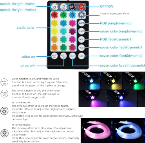 Image of 16W RGBW Fiber Optic Curtain Light Kit + 28Key Remote,Flash Point Waterfall Effect Home Window Decorative Lamp 0.04in /1mm 6.5ft /2m 300pcs
