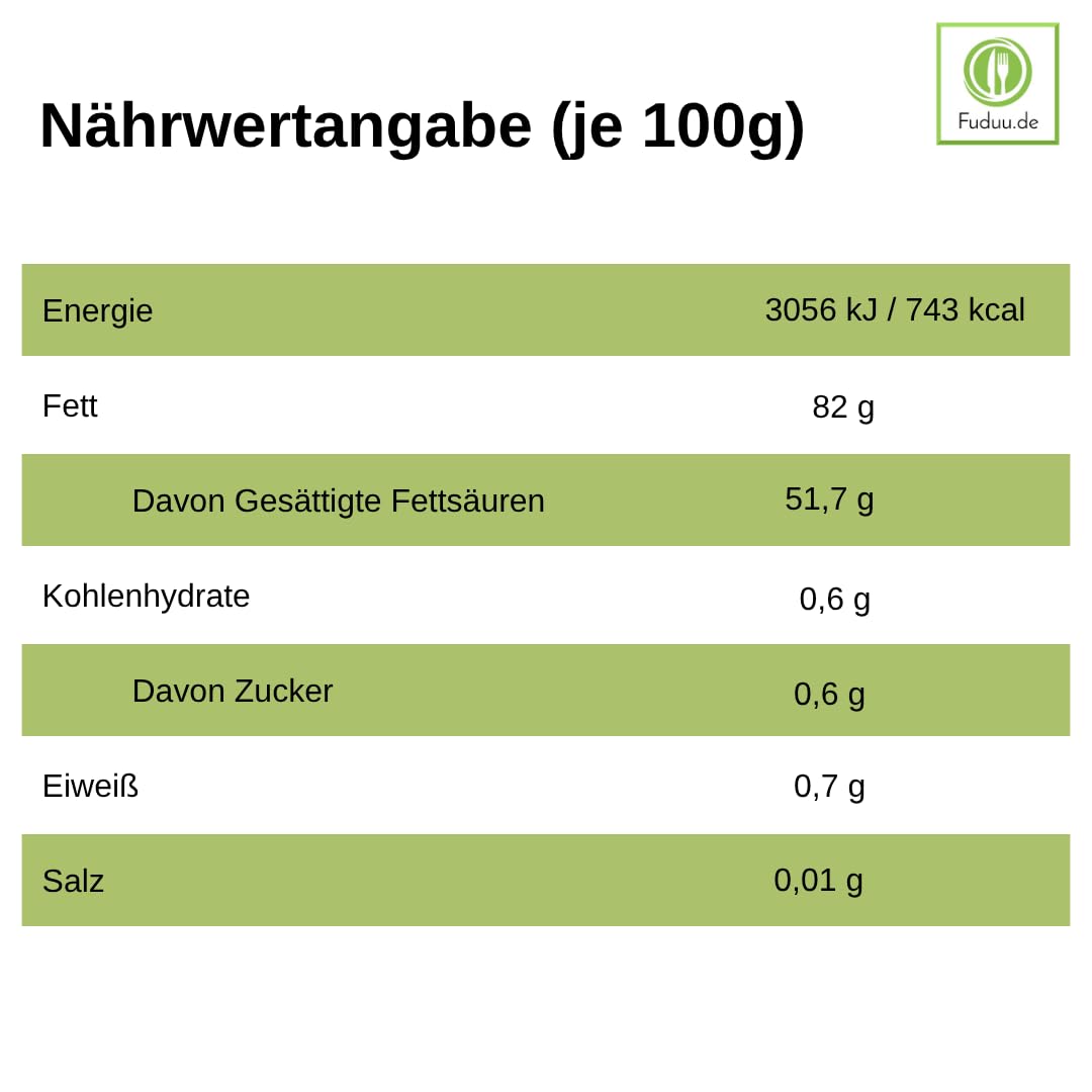 Schwarzwaldmilch Süßrahmbutter 250g – Besonders mild & streichzart, ohne Gentechnik, ideal für Brot, Backen & Kochen, 4 Packungen á 250 g