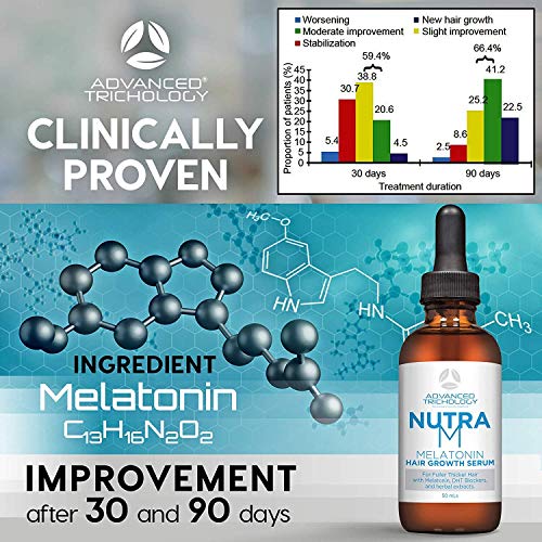 Advanced Trichology NutraM™ Hair Serum – Dermatologist Tested, Approved* by American Hair Loss Association | Scalp DHT Blocker for Thinning Hair Men and Women - 2 Fluid Ounce (Pack of 1) - Thumbnail 5