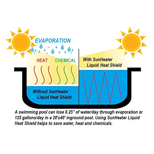 Sunheater SH32LHS Liquid Solar Blanket For Pools, Cover Free Liquid Heat Shield thumb #1