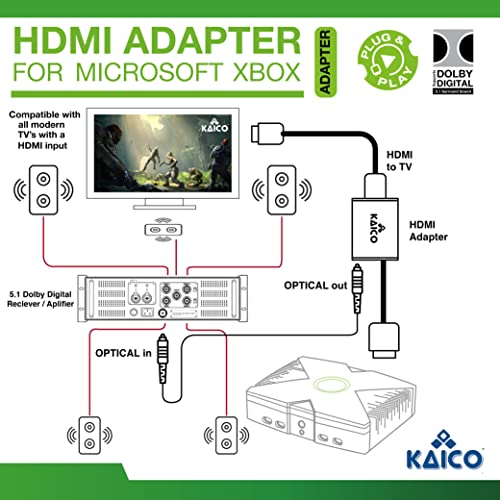 Pantallas, Electronics Imagen adicional