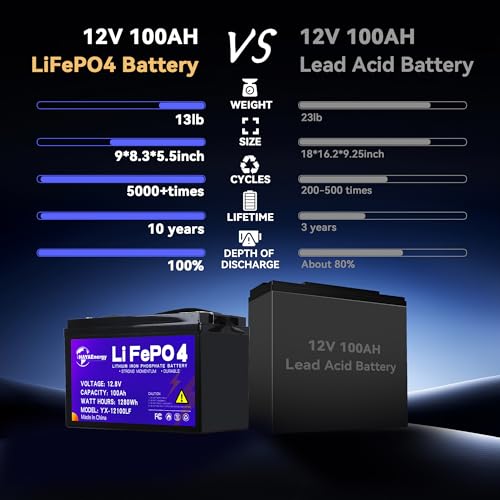 Image of 12V 100Ah LiFePO4 Lithium Battery, Rechargeable Solar Battery, 100A BMS Board, Up to 15000 Deep Cycles, Perfect for RV, Solar System, Trolling Motor, Camper, Fishing Boat