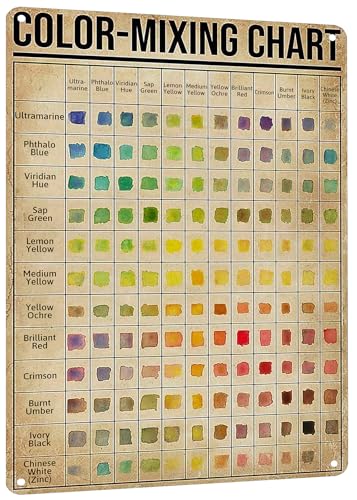 HYBLOM Vintage Color-Mixing Chart Metal Tin Sign - Classroom Watercolor Painting necessity Poster,...