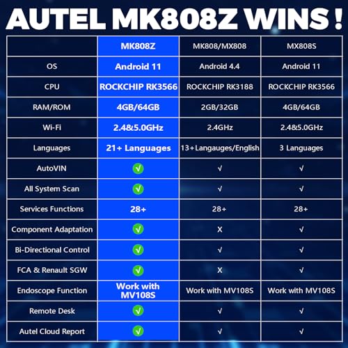 Autel MAXICOM MK808Z 2024 Android 11 Version Mk808 Bidirectional Scan Tool, Same As Mk808S Mx808S, Alternative Mx900 All System Diagnostic Tool, 28+ Service, Active Testing Scanner thumb #7