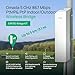 TP-Link Omada Point to Point Wireless Bridge Outdoor - 5GHz, 867Mbps, PtP&PtMP, 5km Range, 3 Gigabit Ports, PoE or DC Powered, IP65 Weatherproof, Preconfigured, Plug&Play(EAP215-Bridge KIT)