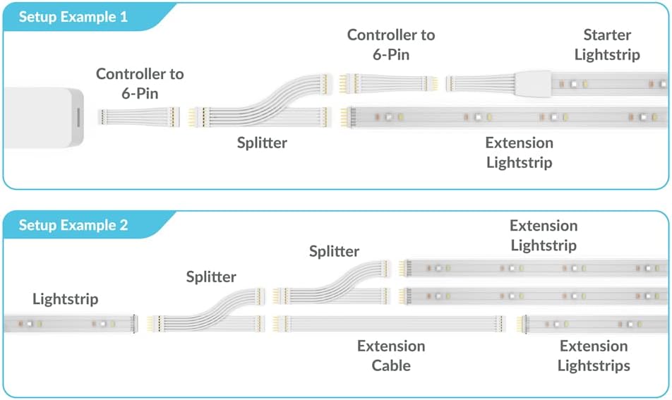 Litcessory Splitter for Philips Hue Lightstrip Plus (2 Pack, White - Standard 6-PIN V3)