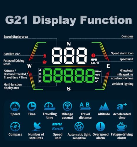 HUD Heads Up Display 2025 New
