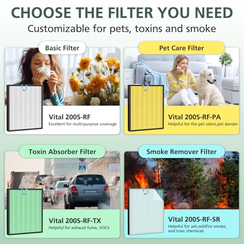 Vital 200S Pet Care Replacement Filter for LEVOIT Vital 200S and Vital 200S-P Air Purifier, HEPA and Activated Carbon Filter, Vital 200S-RF-PA, 2 Pack, Yellow