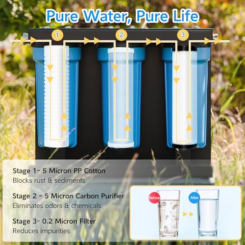 Image of Replacement Filters for ClearSource Ultra 3-Canister System