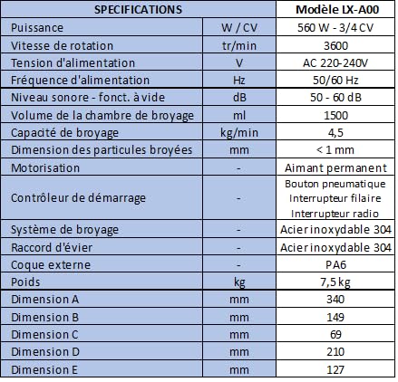 Broyeur d'évier - Marque Française - SIlencieux/Puissance 0,75CV
