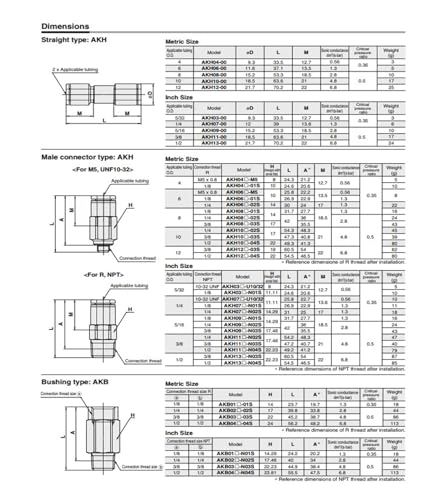 Clapet anti-retour AKH04B unidirectionnel étanche pour réguler l'air comprimé 5pcs