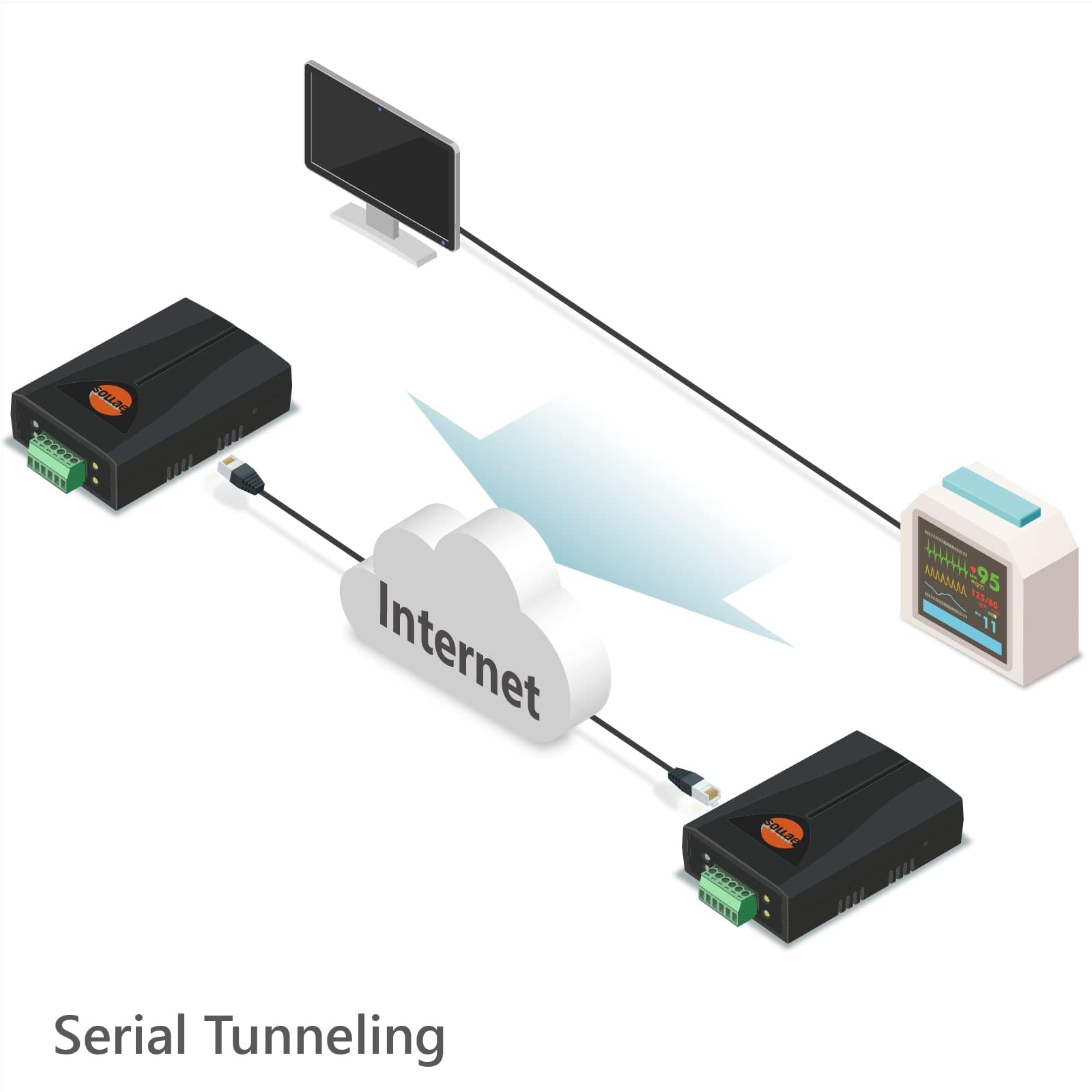 Convertitore da seriale a Ethernet Industriale, RS422/RS485, UDP, Device Server, CSE-H55N2