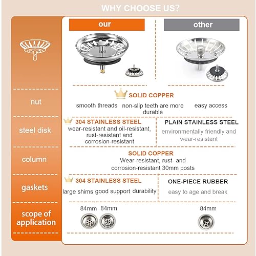 7SNHB 2 Pezzi Filtro per Lavello da Cucina Ø 84