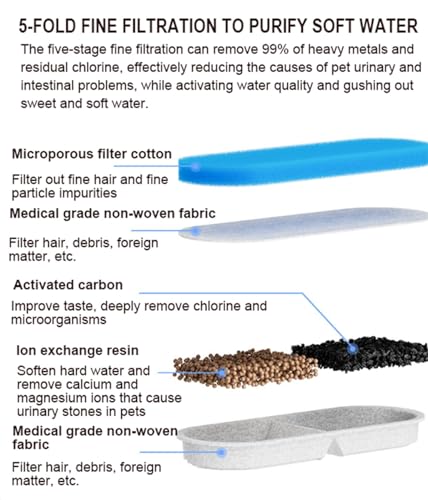 Fuente Transparente para Agua de Gato 2.2L Automática miniatura 3