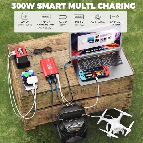 Image of Ecarke 300W Portable Power Inverter Compatible with Milwaukee 18V Battery, DC 20V to AC 110V Power Station with 2 AC Outlets, 3 USB Ports & 1 Type-C 18W, for Camping RV Emergency Use (No Battery)