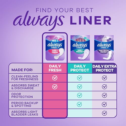 always daily fresh thin liners regular absorbency unscented panty liners 162 count