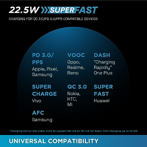 Image of URBN Power Bank 10,000mAh - Ultra Slim, 22.5W Two Way Fast Charging, Triple Output, Dual Type C PD, 12 Layers Circuit Protection, BIS Certified, 6 Months Warranty Free Type C Cable - Bright Blue